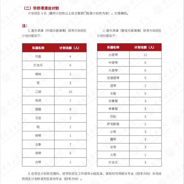 2023年中国音乐学院艺术类招生简章
