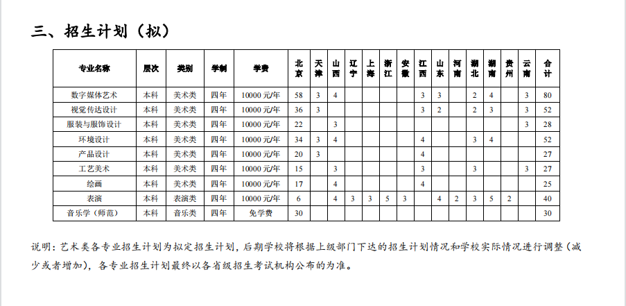 2023年北京联合大学艺术类招生简章