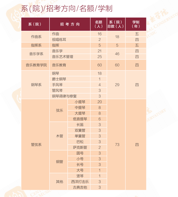 2023年中央音乐学院艺术类招生简章