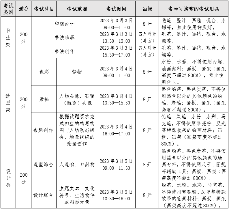 2023年四川美术学院艺术类招生简章