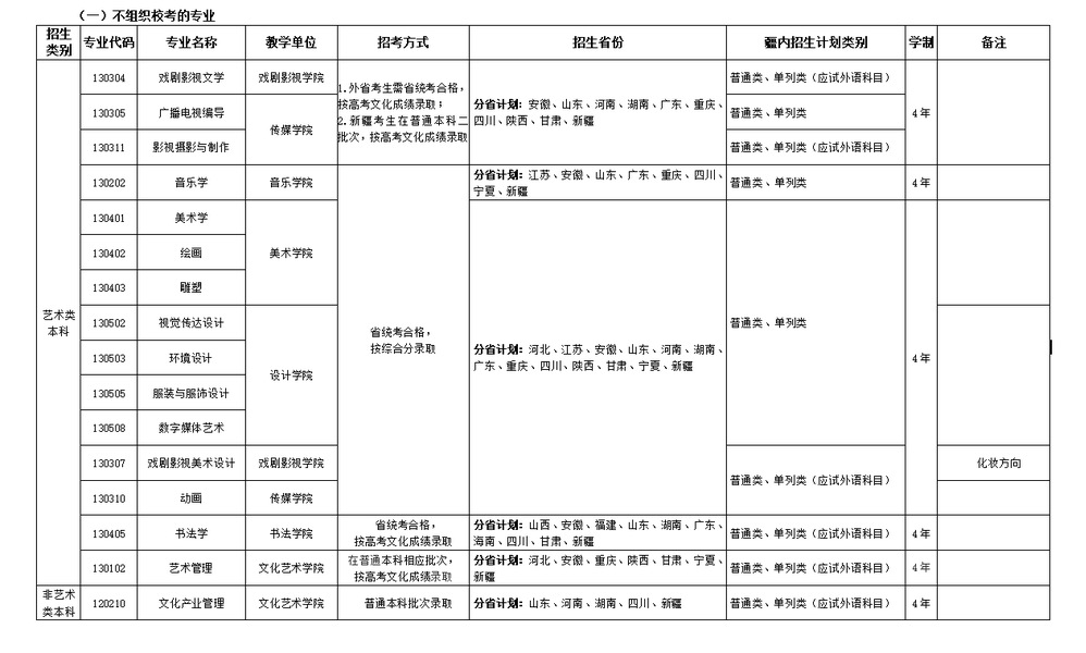 2023年新疆艺术学院艺术类招生简章