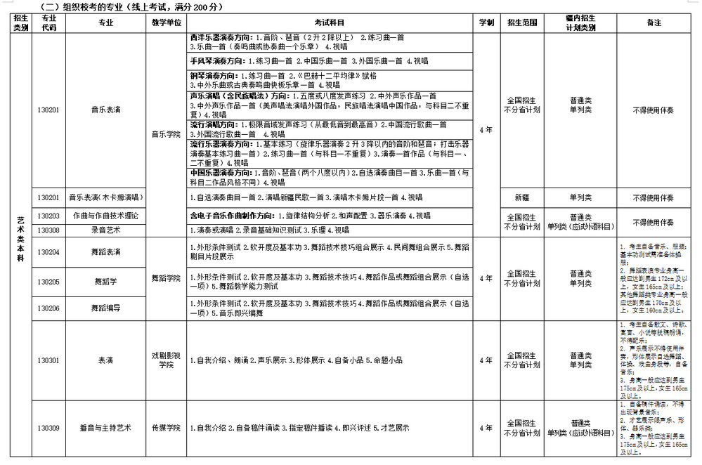 2023年新疆艺术学院艺术类招生简章