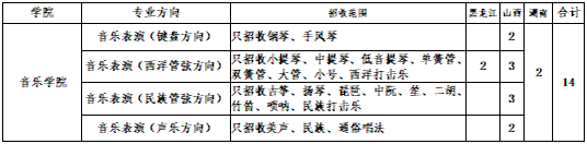 2023年青岛大学艺术类招生简章
