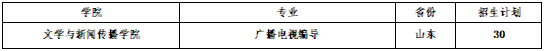 2023年青岛大学艺术类招生简章