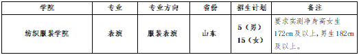 2023年青岛大学艺术类招生简章