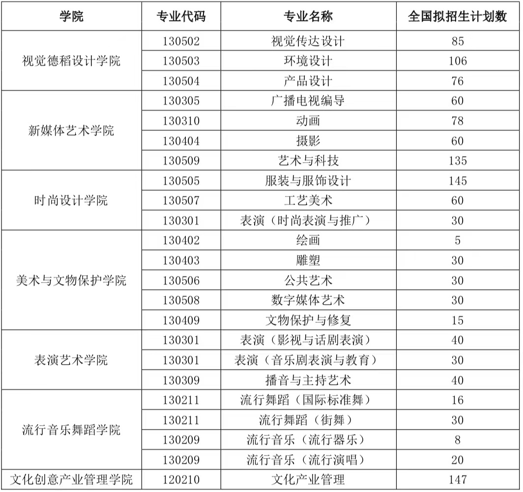 2023年上海视觉艺术学院艺术类招生简章