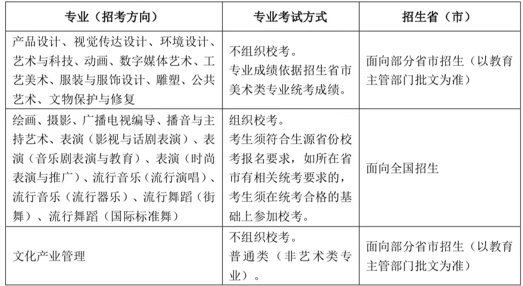 2023年上海视觉艺术学院艺术类招生简章