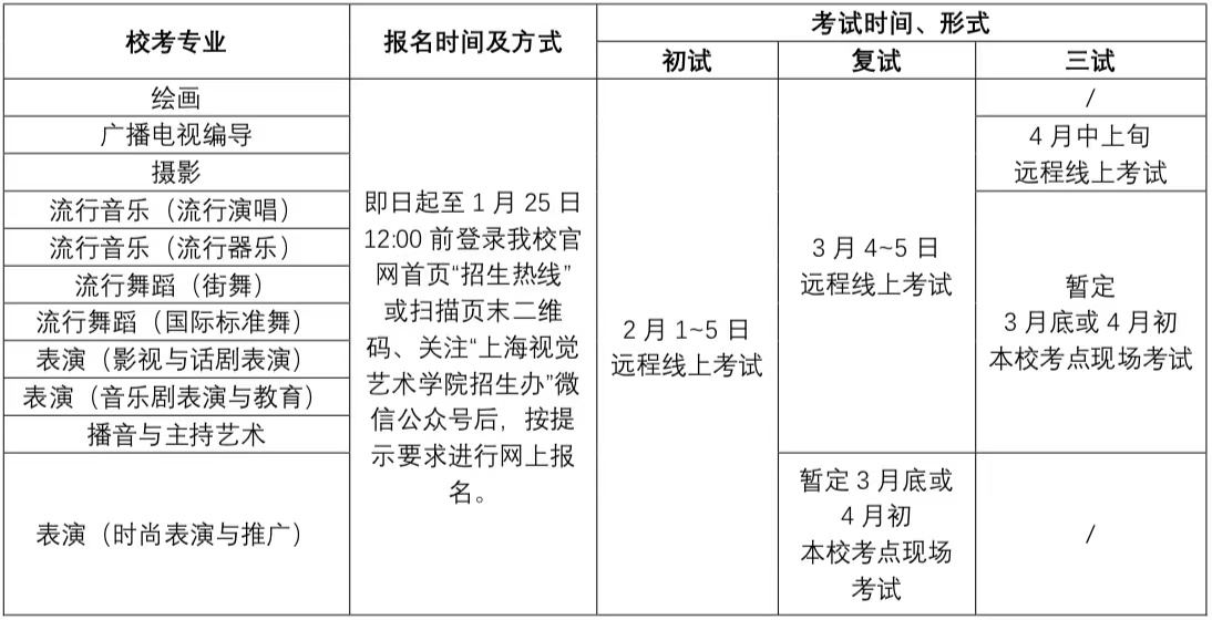 2023年上海视觉艺术学院艺术类招生简章