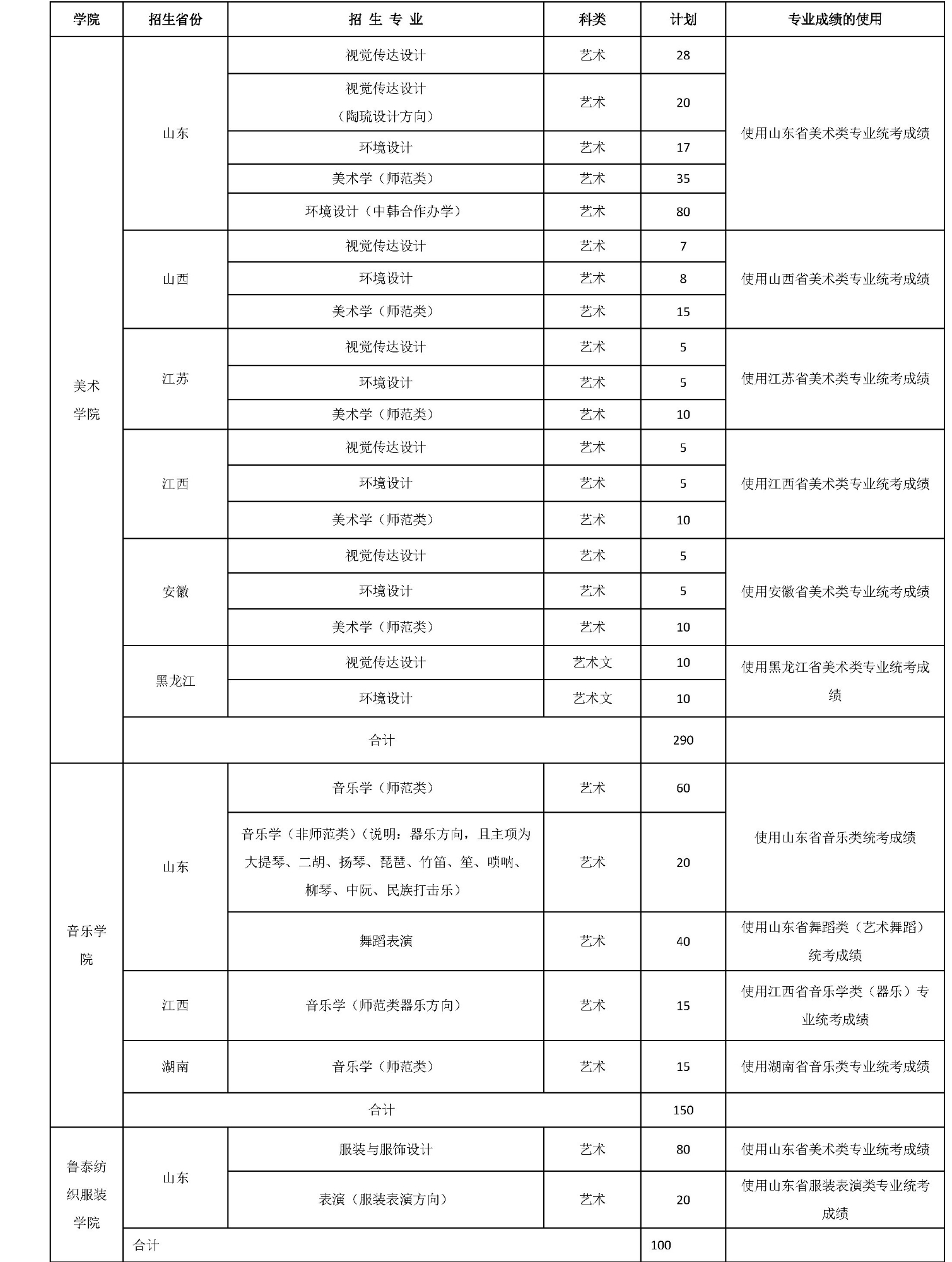 2023年山东理工大学艺术类招生简章