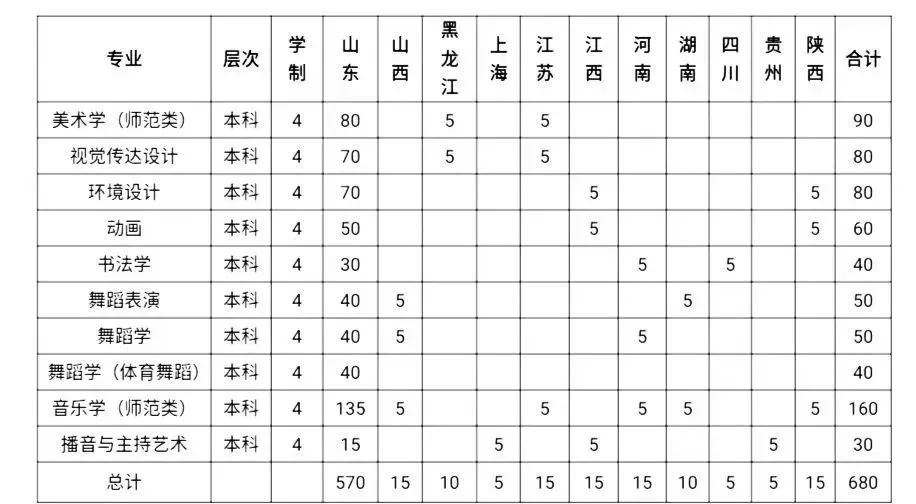 2023年潍坊学院艺术类专业招生简章