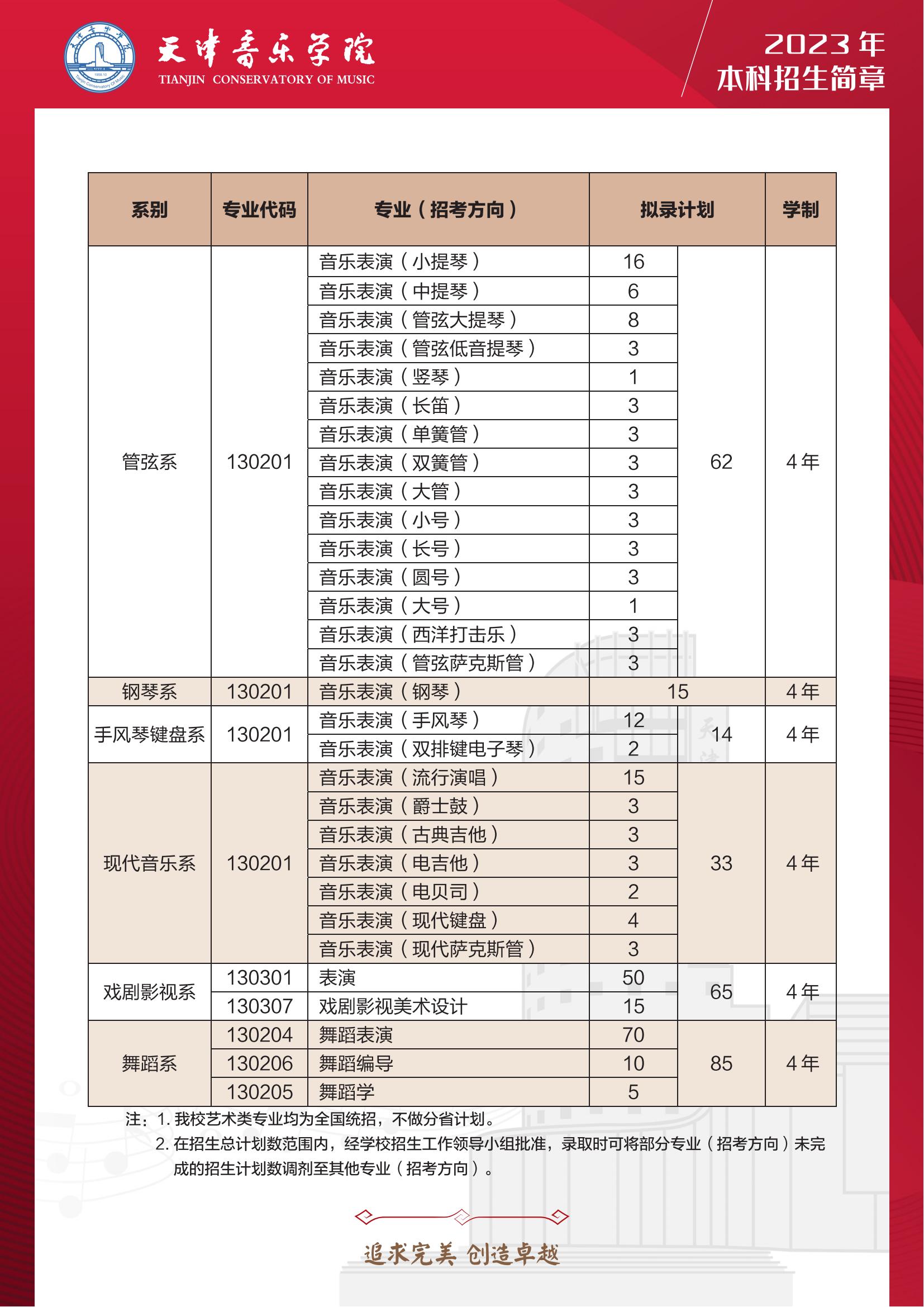 2023天津音乐学院艺术类招生简章