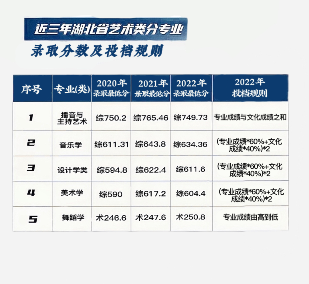 2023年三峡大学艺术类招生简章