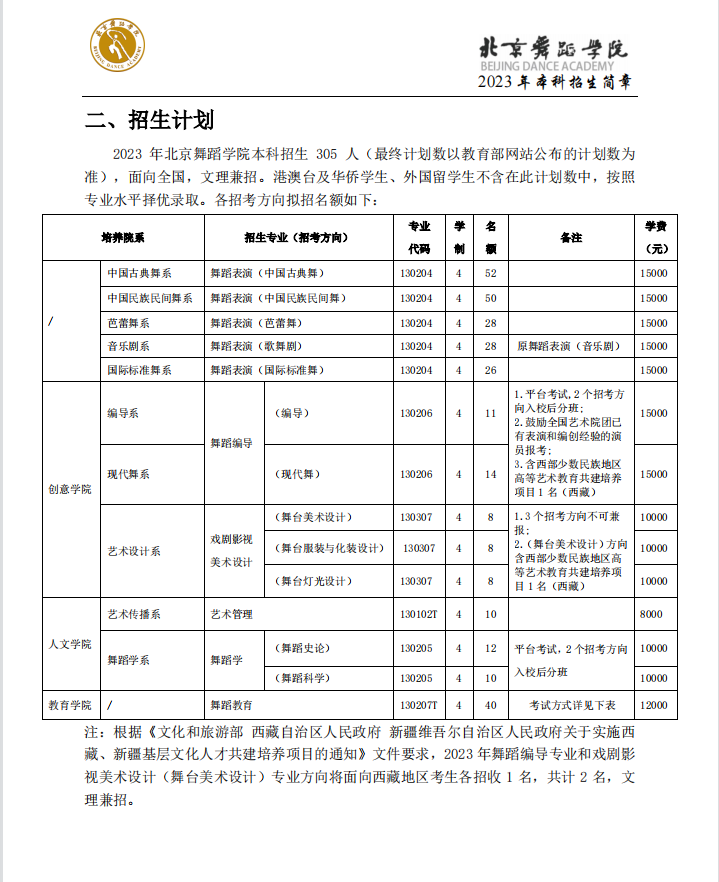 2023年北京舞蹈学院艺术类招生简章