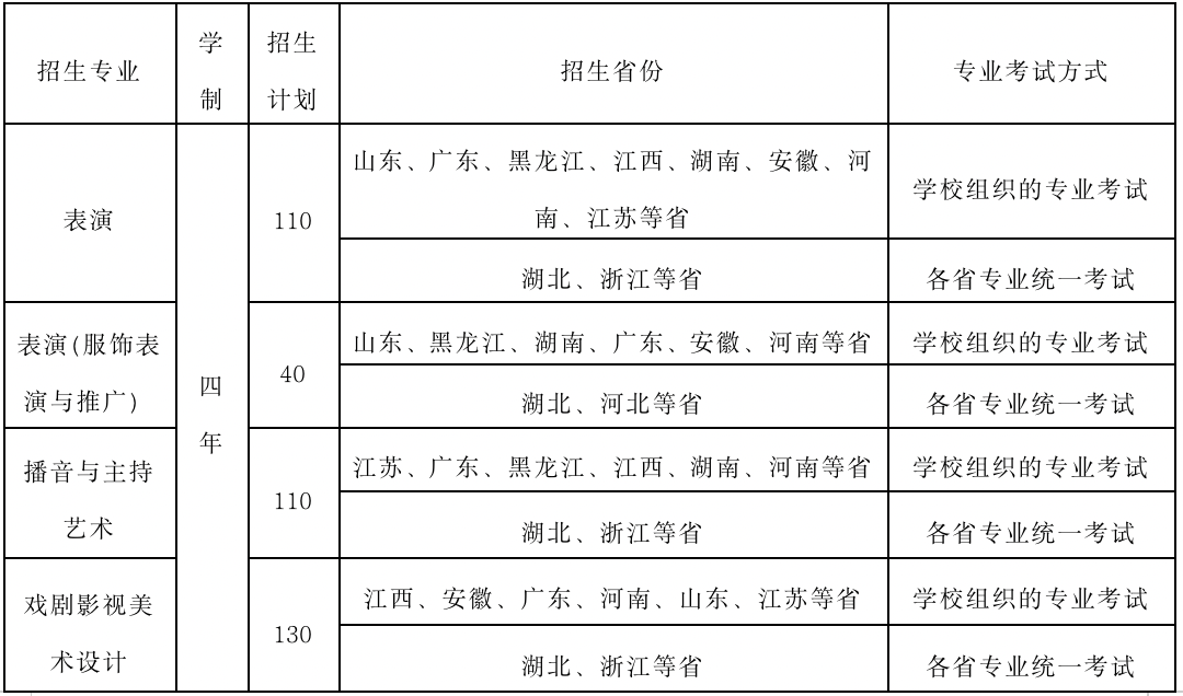 2023武汉设计工程学院艺术类招生简章