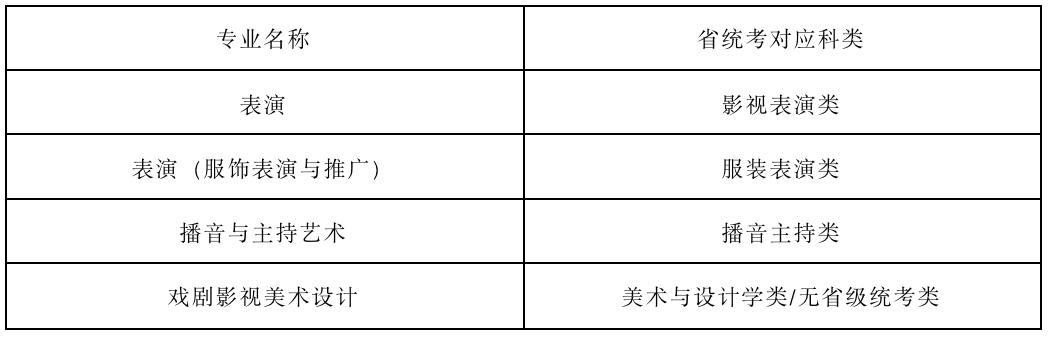2023武汉设计工程学院艺术类招生简章