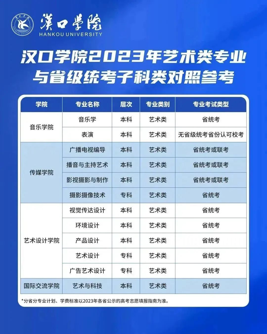 2023汉口学院艺术类招生简章