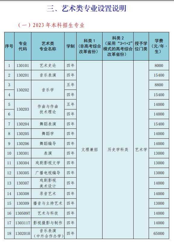 2023年沈阳音乐学院艺术类专业有哪些？