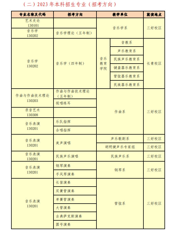 2023年沈阳音乐学院艺术类专业有哪些？