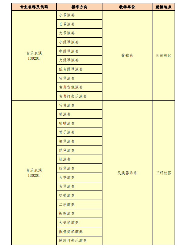 2023年沈阳音乐学院艺术类专业有哪些？