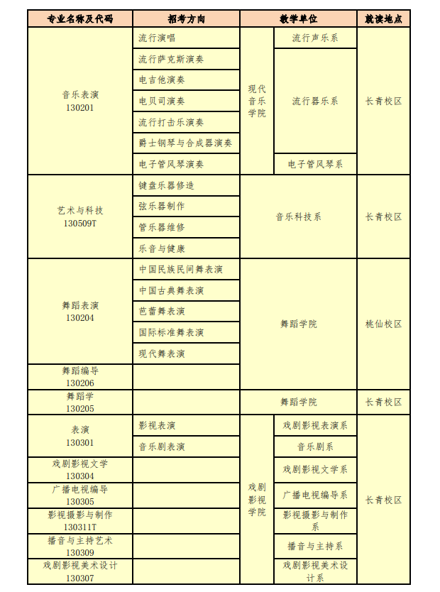 2023年沈阳音乐学院艺术类专业有哪些？