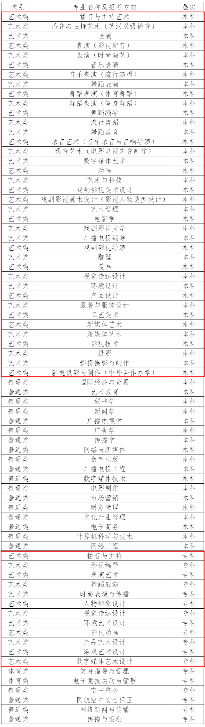 2023年四川传媒学院艺术类招生简章
