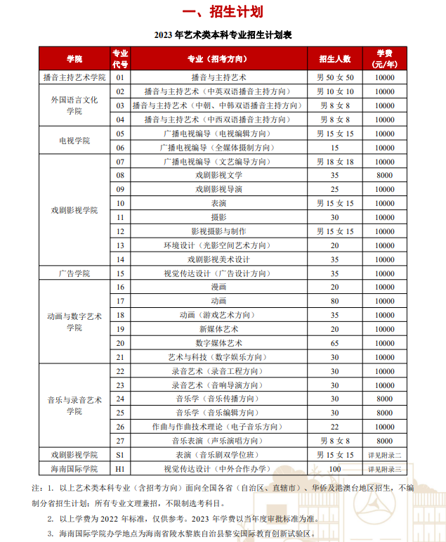 2023年中国传媒大学艺术类招生简章
