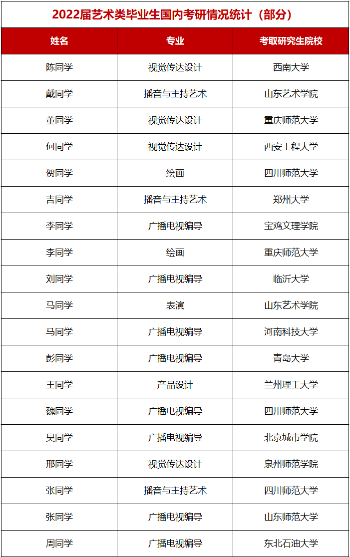 2023年成都文理学院艺术类招生简章