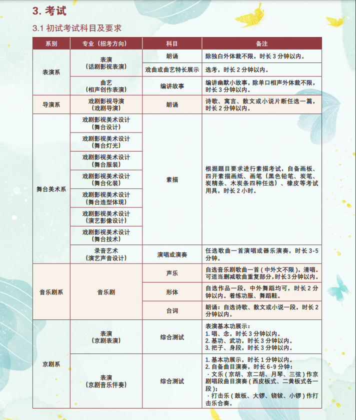 2023年中央戏剧学院艺术类招生简章