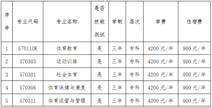 2023年宁夏体育职业学院分类考试招生简章