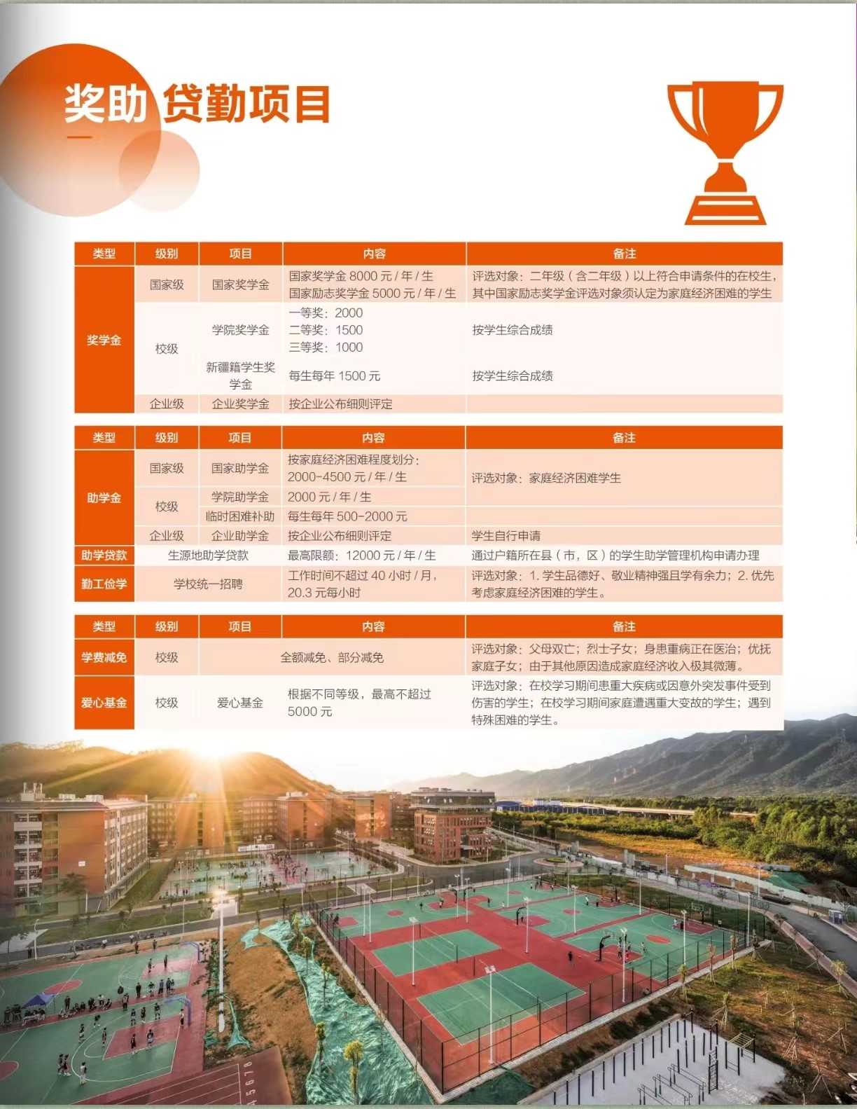 2023年广东交通职业技术学院春季高考招生简章