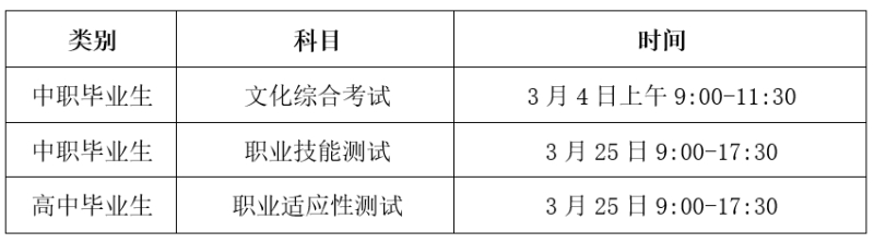 2023年贵州城市职业学院分类考试招生章程