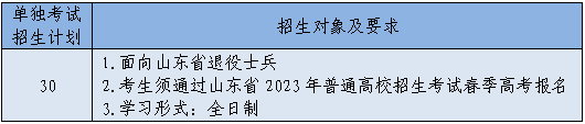 2023年山东中医药高等专科学校高职单独招生和综合评价招生章程