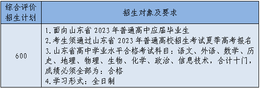 2023年山东中医药高等专科学校高职单独招生和综合评价招生章程