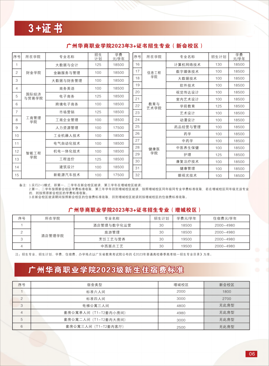 2023年广州华商职业学院春季高考招生简章