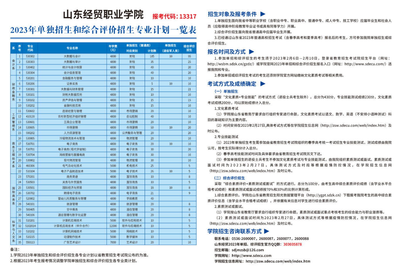 2023年山东经贸职业学院单独招生和综合评价招生简章
