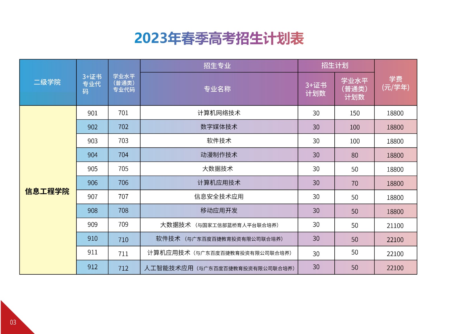 2023年广州华夏职业学院春季高考招生简章