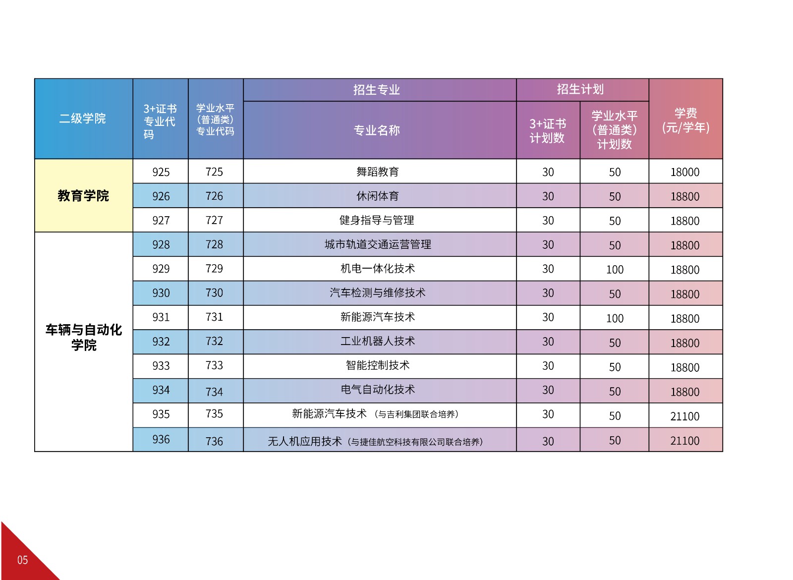 2023年广州华夏职业学院春季高考招生简章