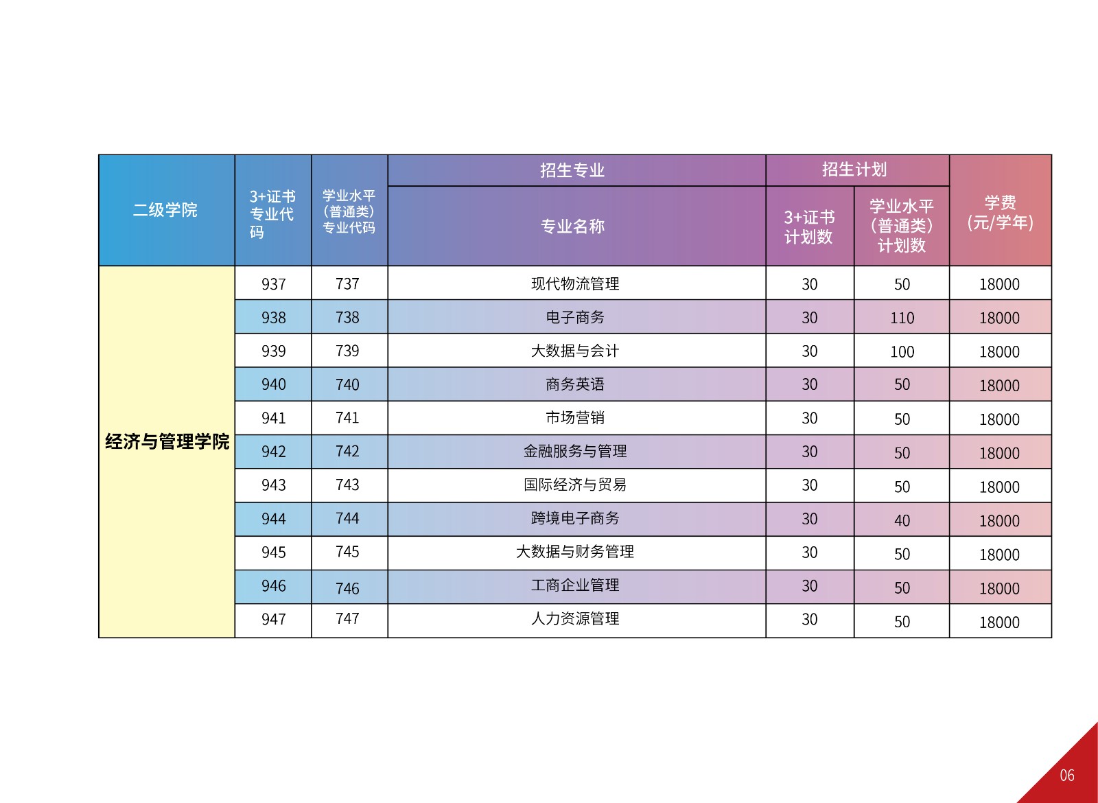 2023年广州华夏职业学院春季高考招生简章