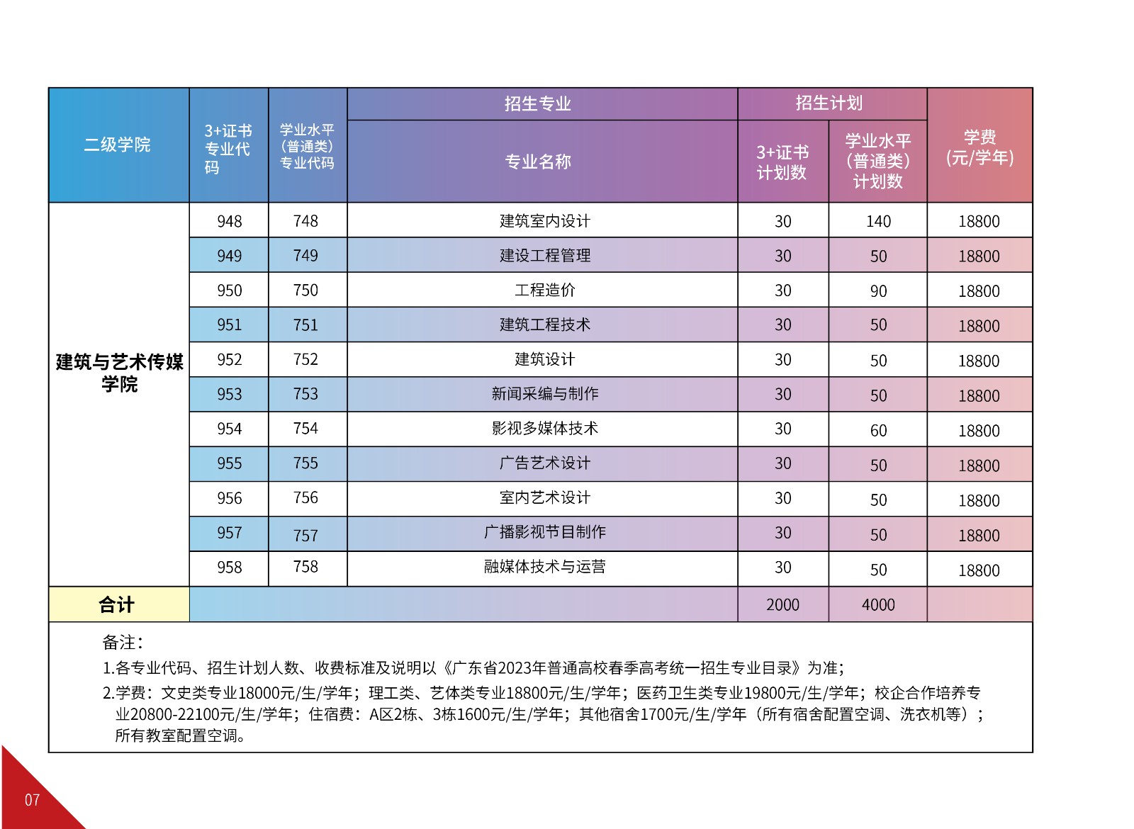 2023年广州华夏职业学院春季高考招生简章