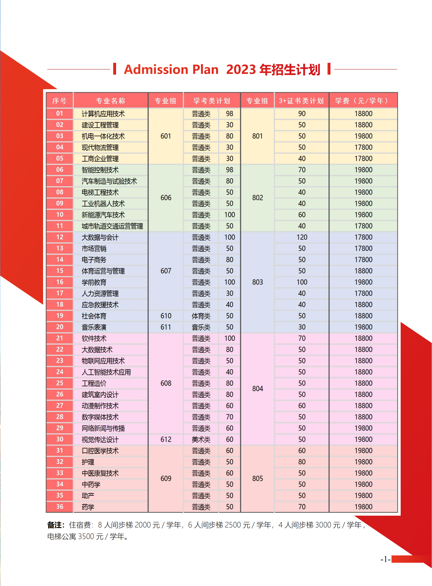 2023年广州东华职业学院春季高考招生简章