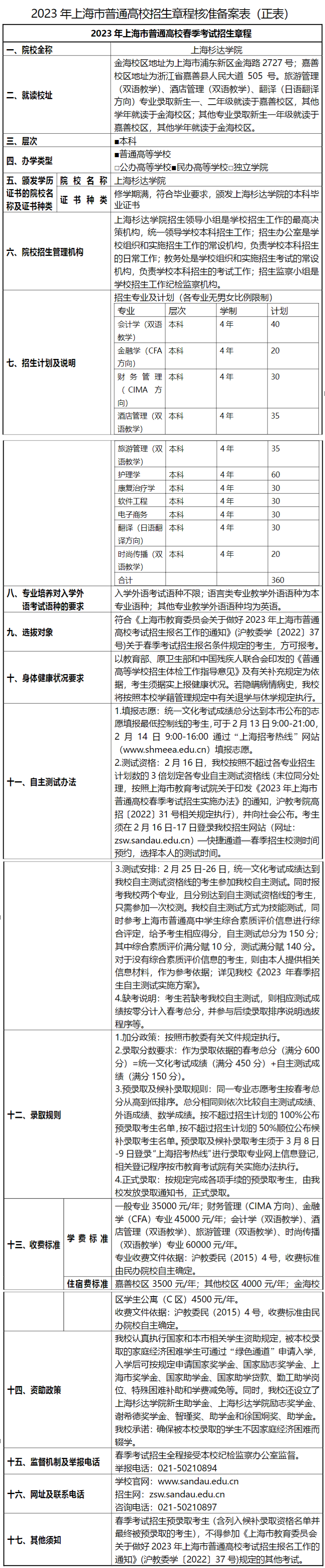 2023年上海杉达学院春季高考招生章程