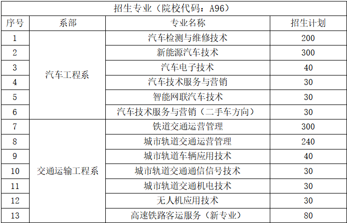 2023年内蒙古交通职业技术学院单招简章