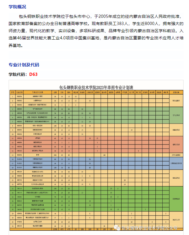 2023年包头钢铁职业技术学院单招报考指南