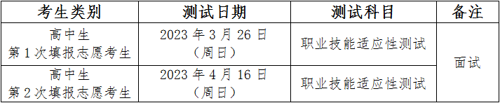 2023年六盘水职业技术学院分类考试招生章程
