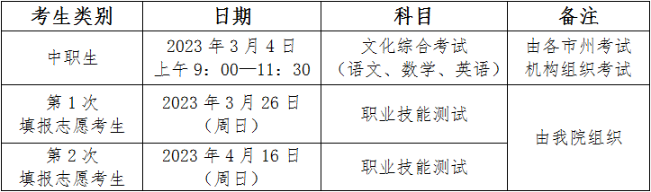 2023年六盘水职业技术学院分类考试招生章程