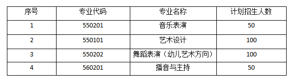 2023年宁夏艺术职业学院高职分类考试招生简章