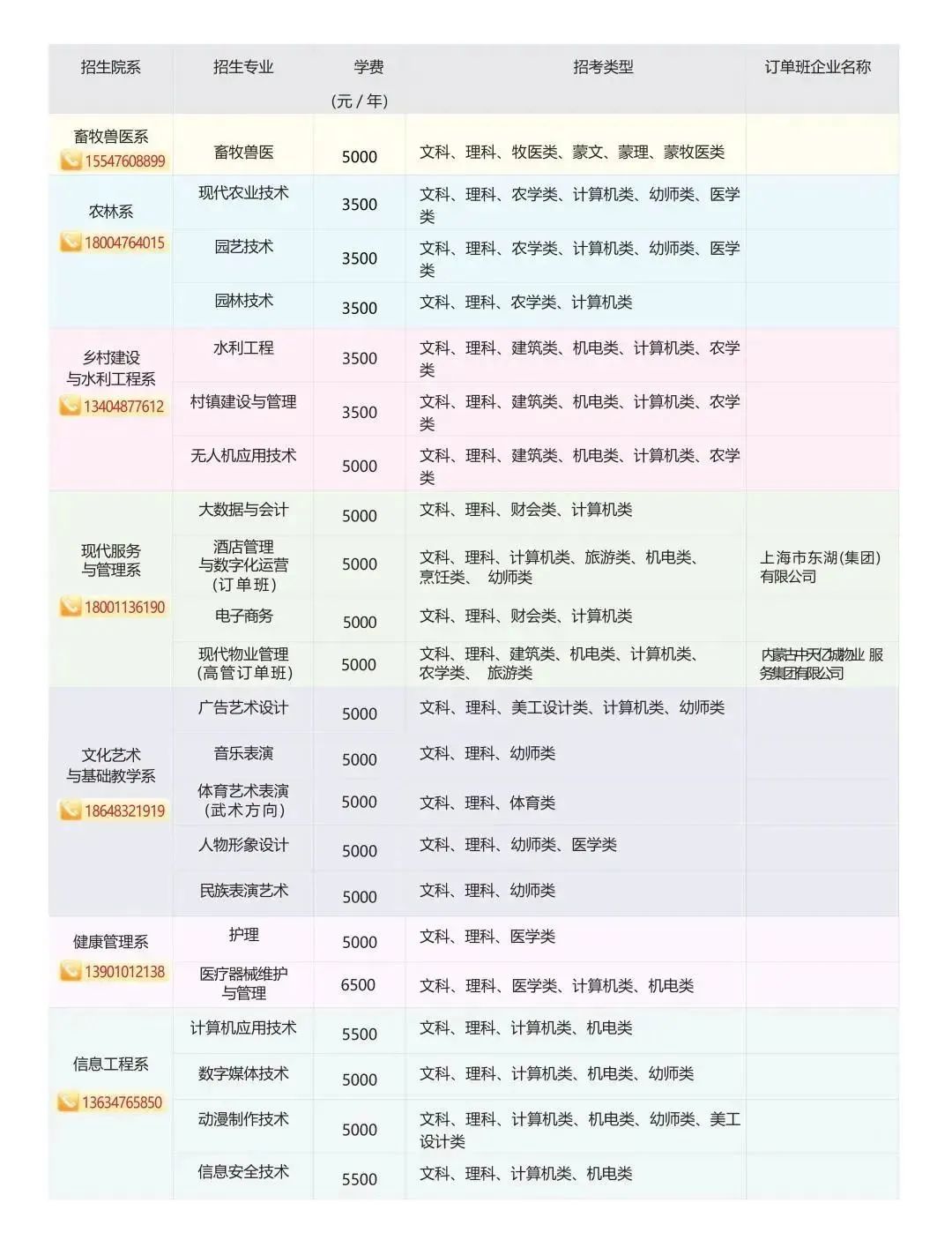 2023年赤峰应用技术职业学院单招简章