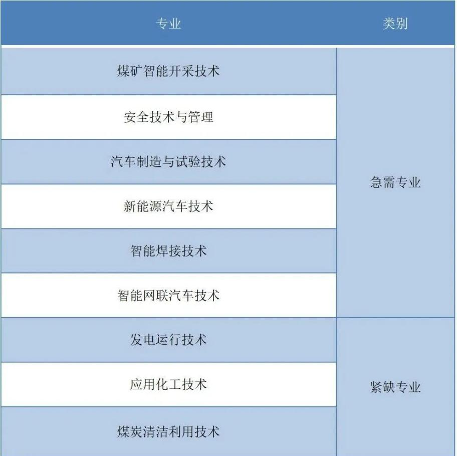 2023年鄂尔多斯职业学院单招简章