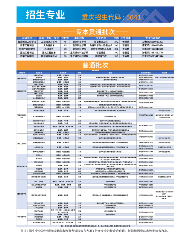 2023年重庆建筑科技职业学院分类考试招生简章