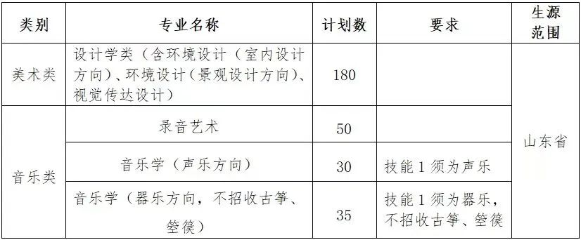 2023山东农业大学艺术类专业招生简章